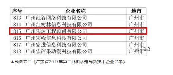 宏达公司荣获“2017年广东省高新技术企业”认定